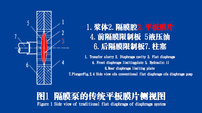 隔膜泵膜片密封件的工作原理說明結(jié)構(gòu)圖