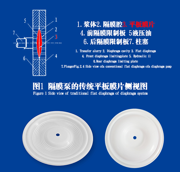 隔膜泵膜片密封件的工作原理說明結(jié)構(gòu)圖